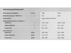 Herstellerangaben zum Kraftstoffverbrauch