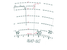 Diagrammscheibenauswertung