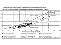 L�ngswurfweite bei Erwachsenen