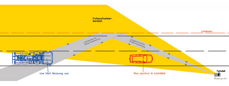 Prinzip einer Reflexionsfehlmessung